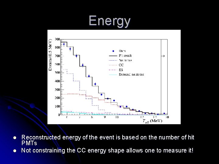 Energy l l Reconstructed energy of the event is based on the number of