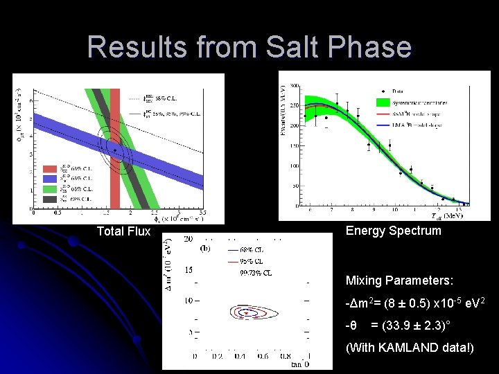 Results from Salt Phase Total Flux Energy Spectrum Mixing Parameters: -Δm 2= (8 ±