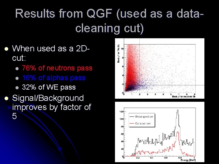 Results from QGF (used as a datacleaning cut) l When used as a 2