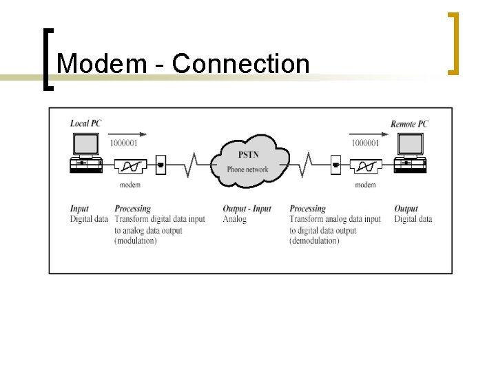 Modem - Connection 