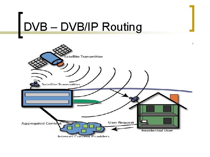 DVB – DVB/IP Routing 