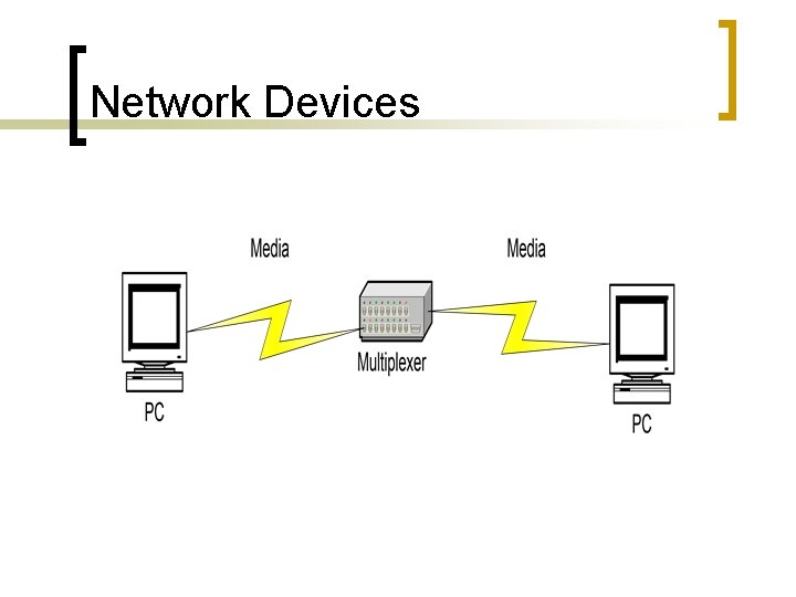 Network Devices 