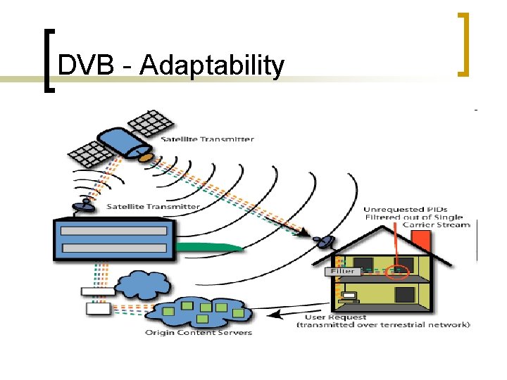 DVB - Adaptability 