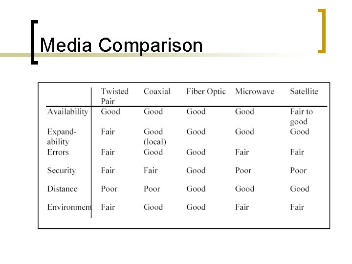 Media Comparison 