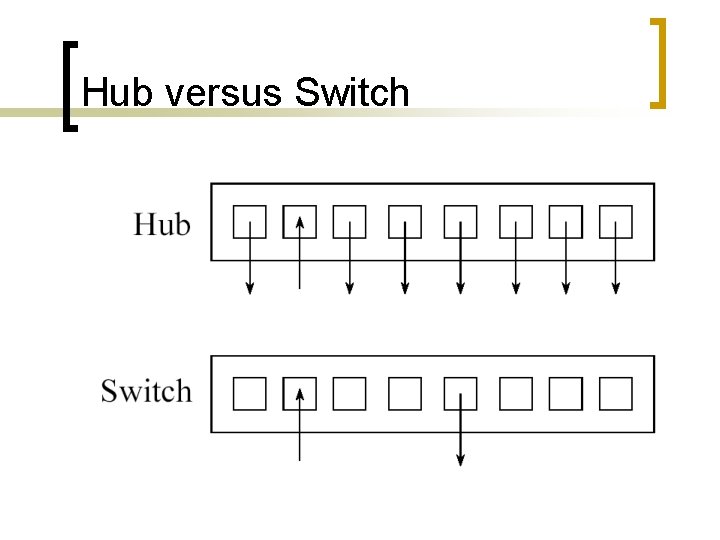 Hub versus Switch 