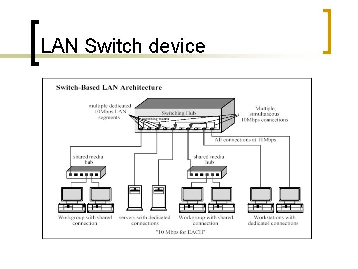 LAN Switch device 