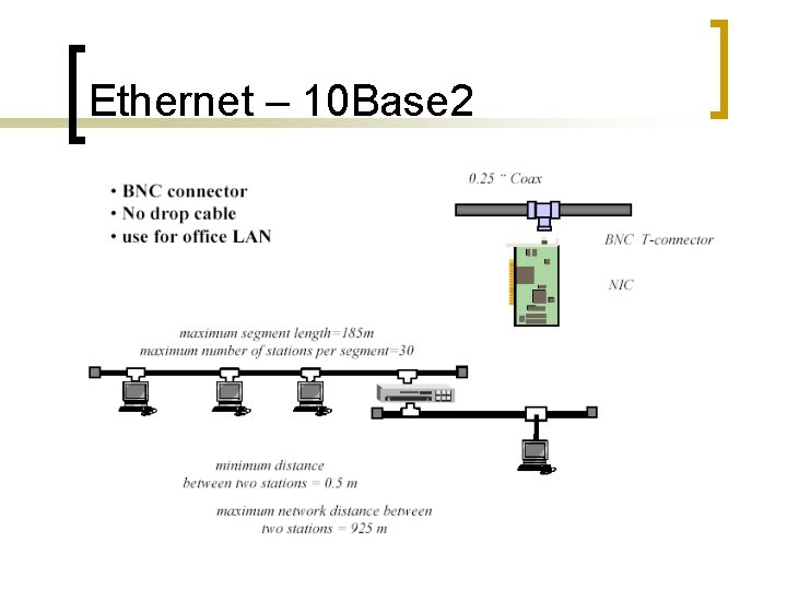 Ethernet – 10 Base 2 