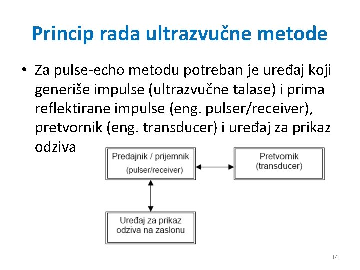Princip rada ultrazvučne metode • Za pulse-echo metodu potreban je uređaj koji generiše impulse