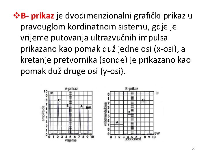 v. B- prikaz je dvodimenzionalni grafički prikaz u pravouglom kordinatnom sistemu, gdje je vrijeme