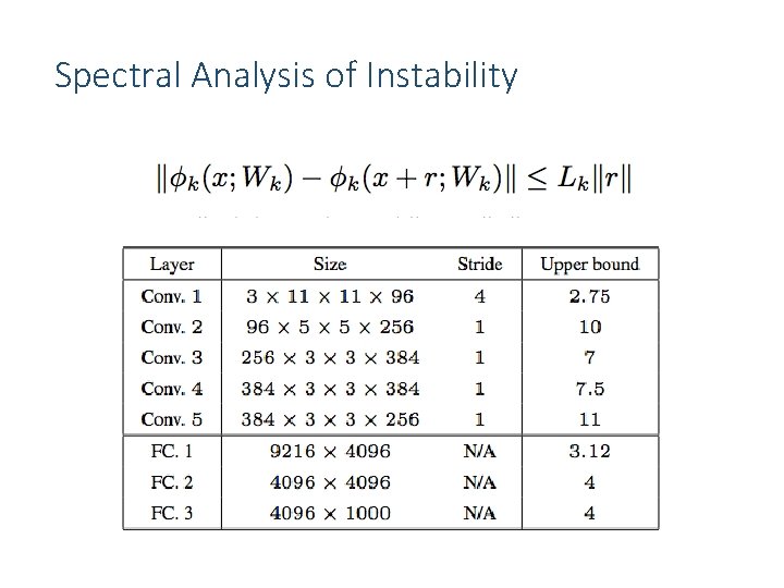 Spectral Analysis of Instability 