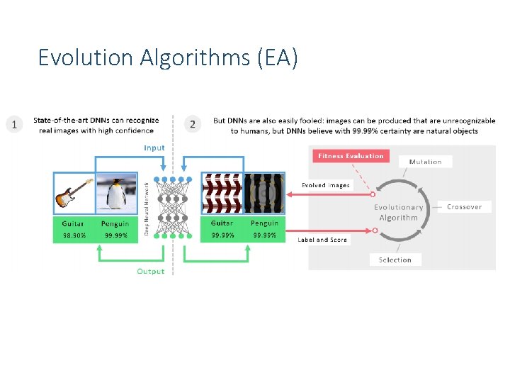 Evolution Algorithms (EA) 