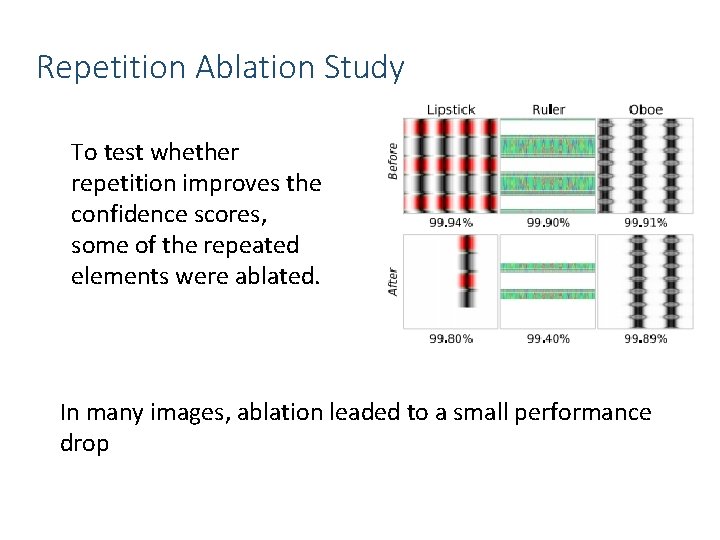 Repetition Ablation Study To test whether repetition improves the confidence scores, some of the