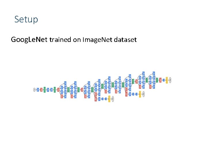 Setup Goog. Le. Net trained on Image. Net dataset 