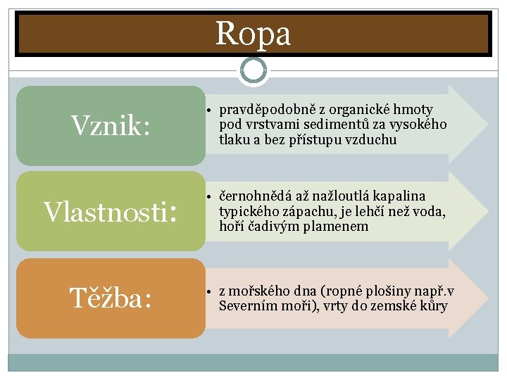 Ropa Vznik: • pravděpodobně z organické hmoty pod vrstvami sedimentů za vysokého tlaku a Ropa Vznik: • pravděpodobně z organické hmoty pod vrstvami sedimentů za vysokého tlaku a