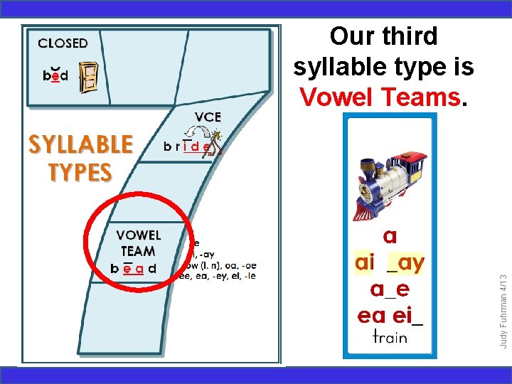 Judy Fuhrman 4/13 Our third syllable type is Vowel Teams. 