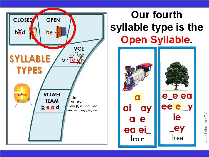 Judy Fuhrman 4/13 Our fourth syllable type is the Open Syllable. 