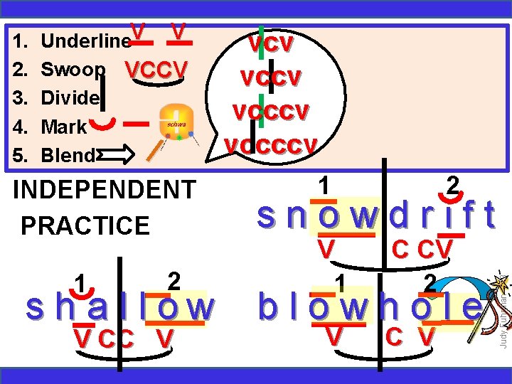 Underline. V V Swoop VCCV Divide Mark Blend / INDEPENDENT PRACTICE 1 2 s