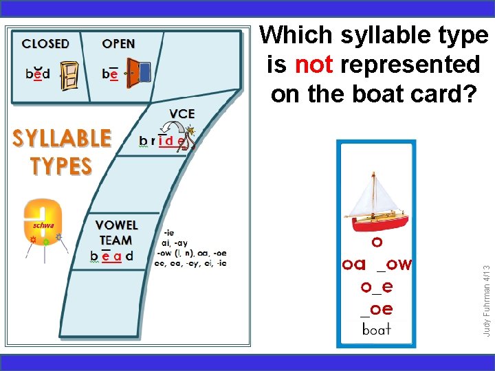 Judy Fuhrman 4/13 Which syllable type is not represented on the boat card? 