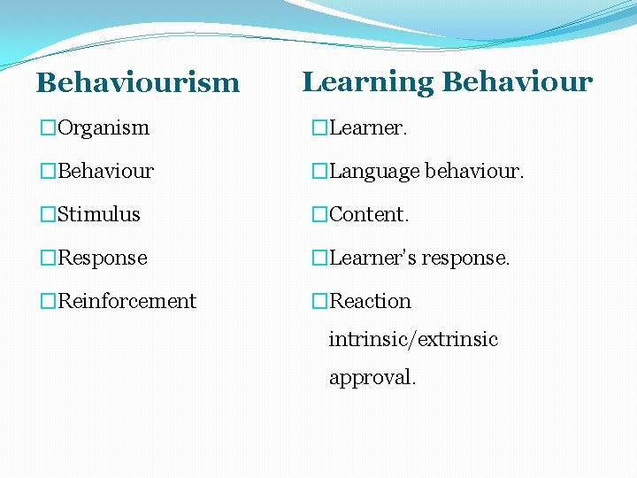 Behaviourism Learning Behaviour �Organism �Learner. �Behaviour �Language behaviour. �Stimulus �Content. �Response �Learner’s response. �Reinforcement