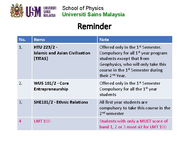 School of Physics Universiti Sains Malaysia Reminder No. Items Note 1. HTU 223/2 Islamic