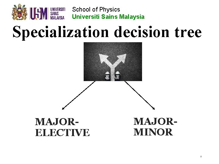 School of Physics Universiti Sains Malaysia Specialization decision tree MAJORELECTIVE MAJORMINOR 8 