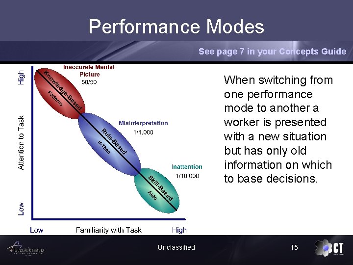 Performance Modes See page 7 in your Concepts Guide When switching from one performance