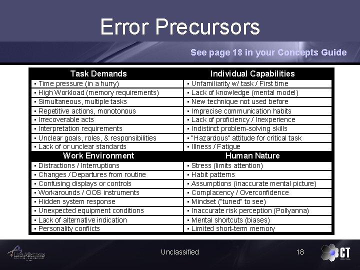 Error Precursors See page 18 in your Concepts Guide Task Demands • Time pressure