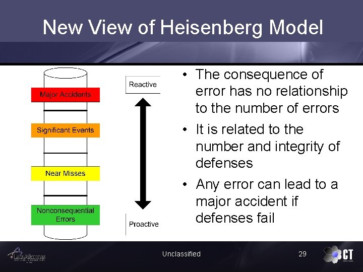 New View of Heisenberg Model • The consequence of error has no relationship to