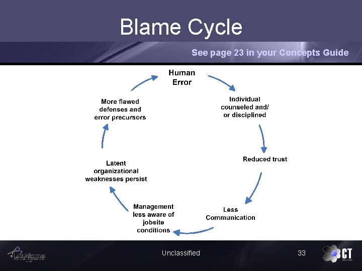 Blame Cycle See page 23 in your Concepts Guide Unclassified 33 