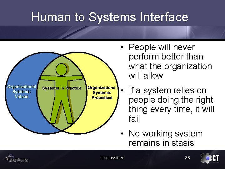 Human to Systems Interface • People will never perform better than what the organization