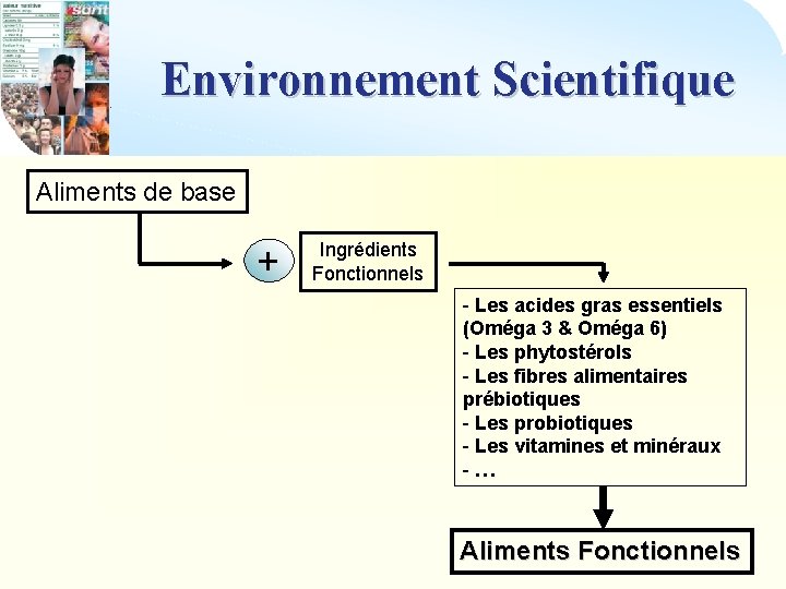 Environnement Scientifique Aliments de base + Ingrédients Fonctionnels - Les acides gras essentiels (Oméga