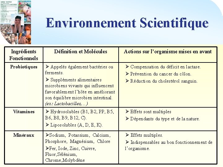 Environnement Scientifique Ingrédients Fonctionnels Définition et Molécules Actions sur l’organisme mises en avant Probiotiques