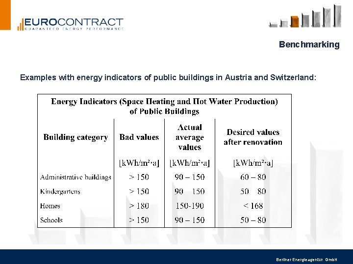 Benchmarking Examples with energy indicators of public buildings in Austria and Switzerland: Berliner Energieagentur Benchmarking Examples with energy indicators of public buildings in Austria and Switzerland: Berliner Energieagentur