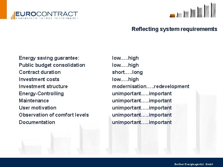 Reflecting system requirememts Energy saving guarantee: Public budget consolidation Contract duration Investment costs Investment Reflecting system requirememts Energy saving guarantee: Public budget consolidation Contract duration Investment costs Investment
