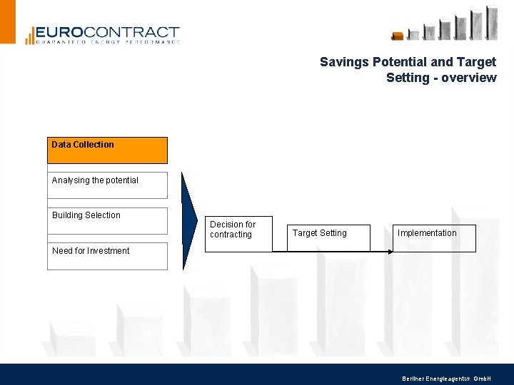 Savings Potential and Target Setting - overview Data Collection Analysing the potential Building Selection Savings Potential and Target Setting - overview Data Collection Analysing the potential Building Selection