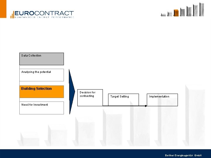 Data Collection Analysing the potential Building Selection Decision for contracting Target Setting Implementation Need Data Collection Analysing the potential Building Selection Decision for contracting Target Setting Implementation Need