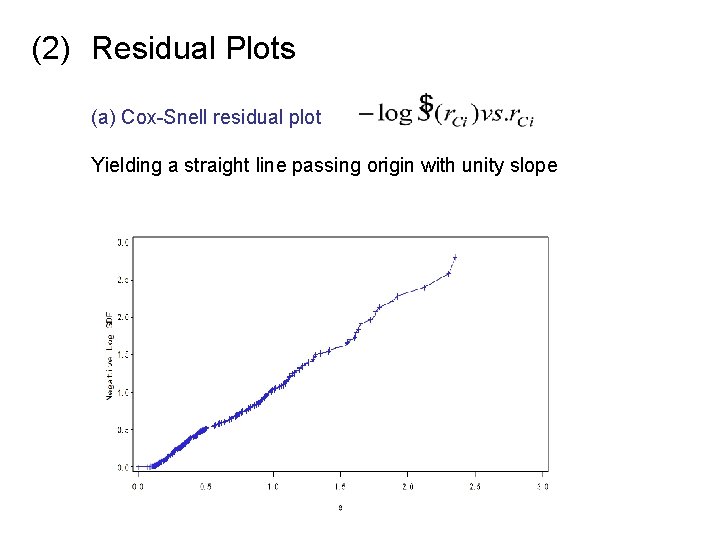 (2) Residual Plots (a) Cox-Snell residual plot Yielding a straight line passing origin with