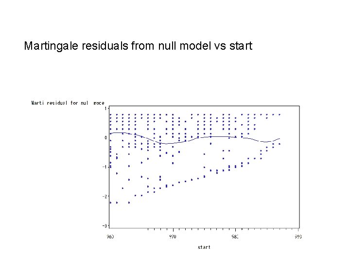 Martingale residuals from null model vs start 