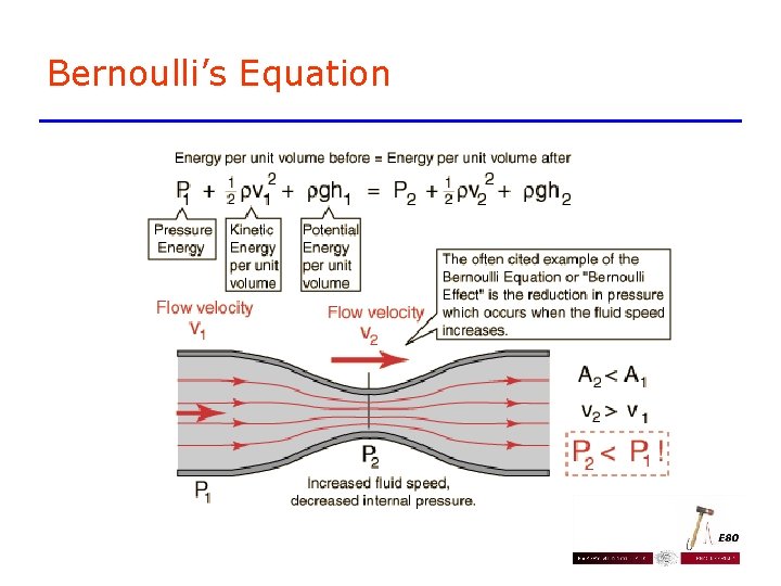 Bernoulli’s Equation Bernoulli’s Equation