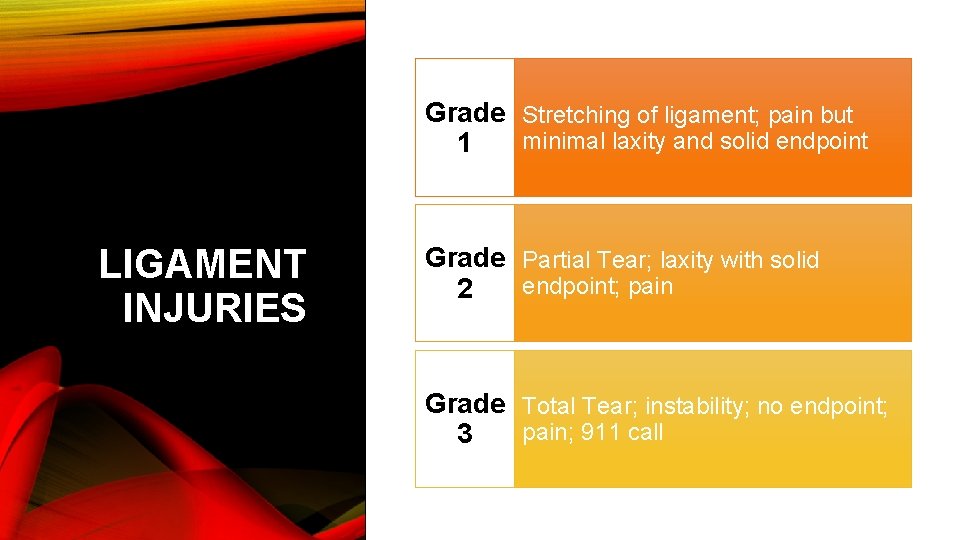 Grade Stretching of ligament; pain but minimal laxity and solid endpoint 1 LIGAMENT INJURIES