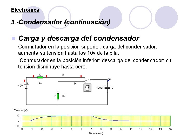 Electrónica 3. -Condensador (continuación) l Carga y descarga del condensador Conmutador en la posición