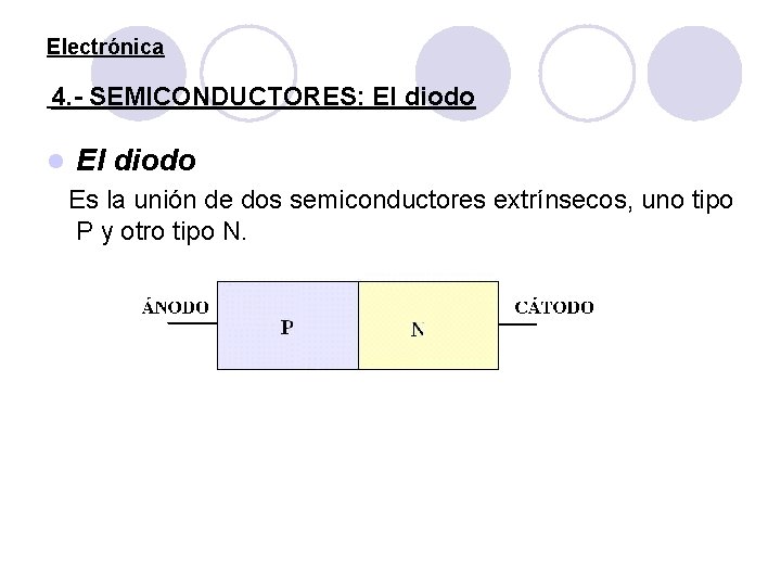 Electrónica 4. - SEMICONDUCTORES: El diodo l El diodo Es la unión de dos