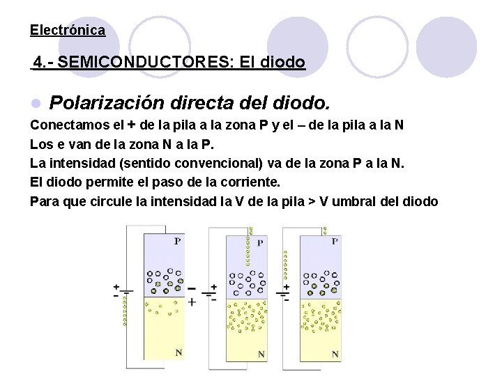 Electrónica 4. - SEMICONDUCTORES: El diodo l Polarización directa del diodo. Conectamos el +