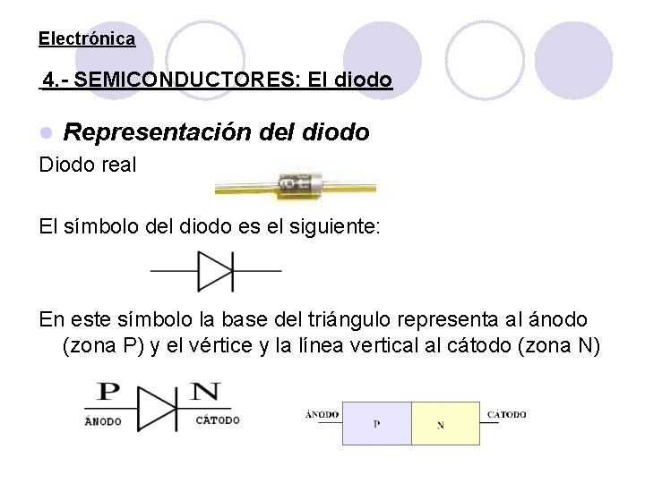 Electrónica 4. - SEMICONDUCTORES: El diodo l Representación del diodo Diodo real El símbolo