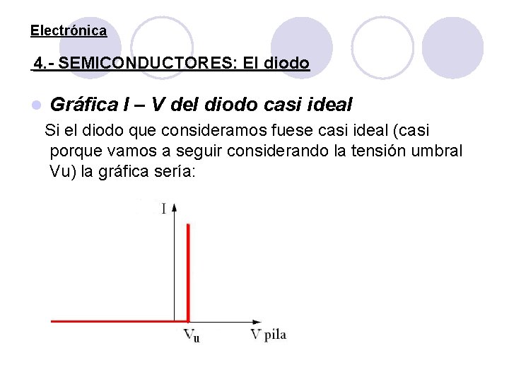 Electrónica 4. - SEMICONDUCTORES: El diodo l Gráfica I – V del diodo casi