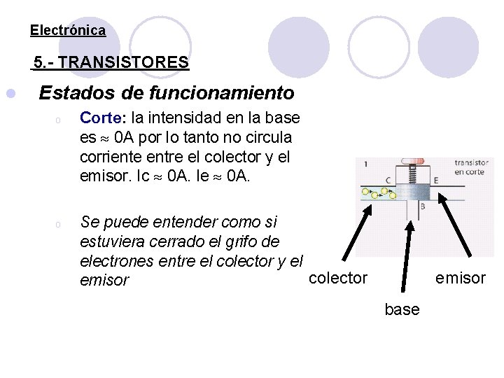 Electrónica 5. - TRANSISTORES l Estados de funcionamiento o Corte: la intensidad en la