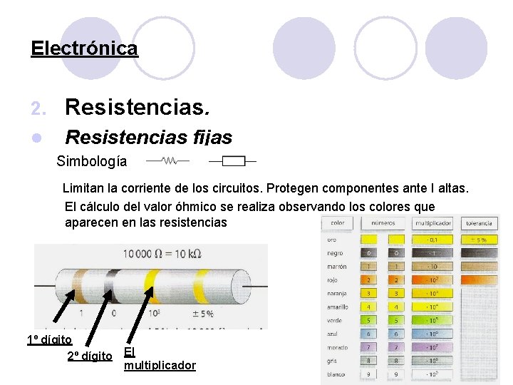 Electrónica 2. Resistencias. l Resistencias fijas Simbología Limitan la corriente de los circuitos. Protegen