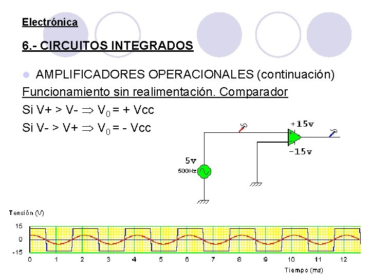 Electrónica 6. - CIRCUITOS INTEGRADOS AMPLIFICADORES OPERACIONALES (continuación) Funcionamiento sin realimentación. Comparador Si V+