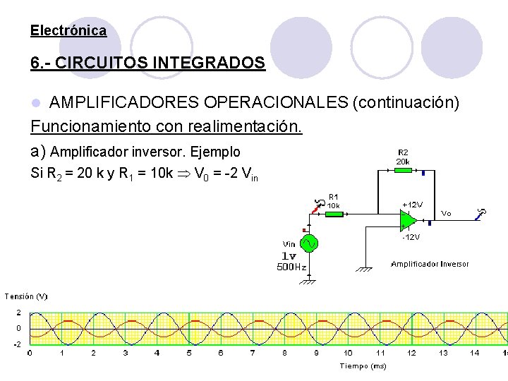 Electrónica 6. - CIRCUITOS INTEGRADOS AMPLIFICADORES OPERACIONALES (continuación) Funcionamiento con realimentación. a) Amplificador inversor.