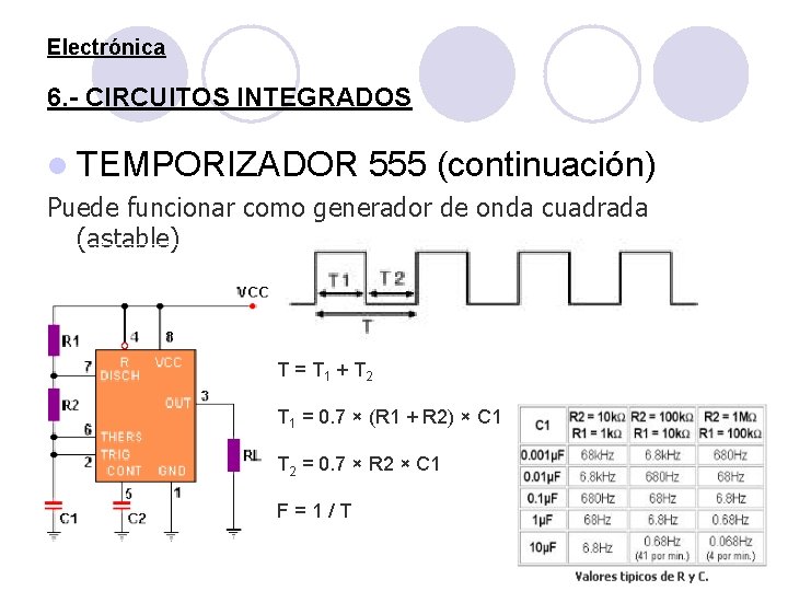 Electrónica 6. - CIRCUITOS INTEGRADOS l TEMPORIZADOR 555 (continuación) Puede funcionar como generador de